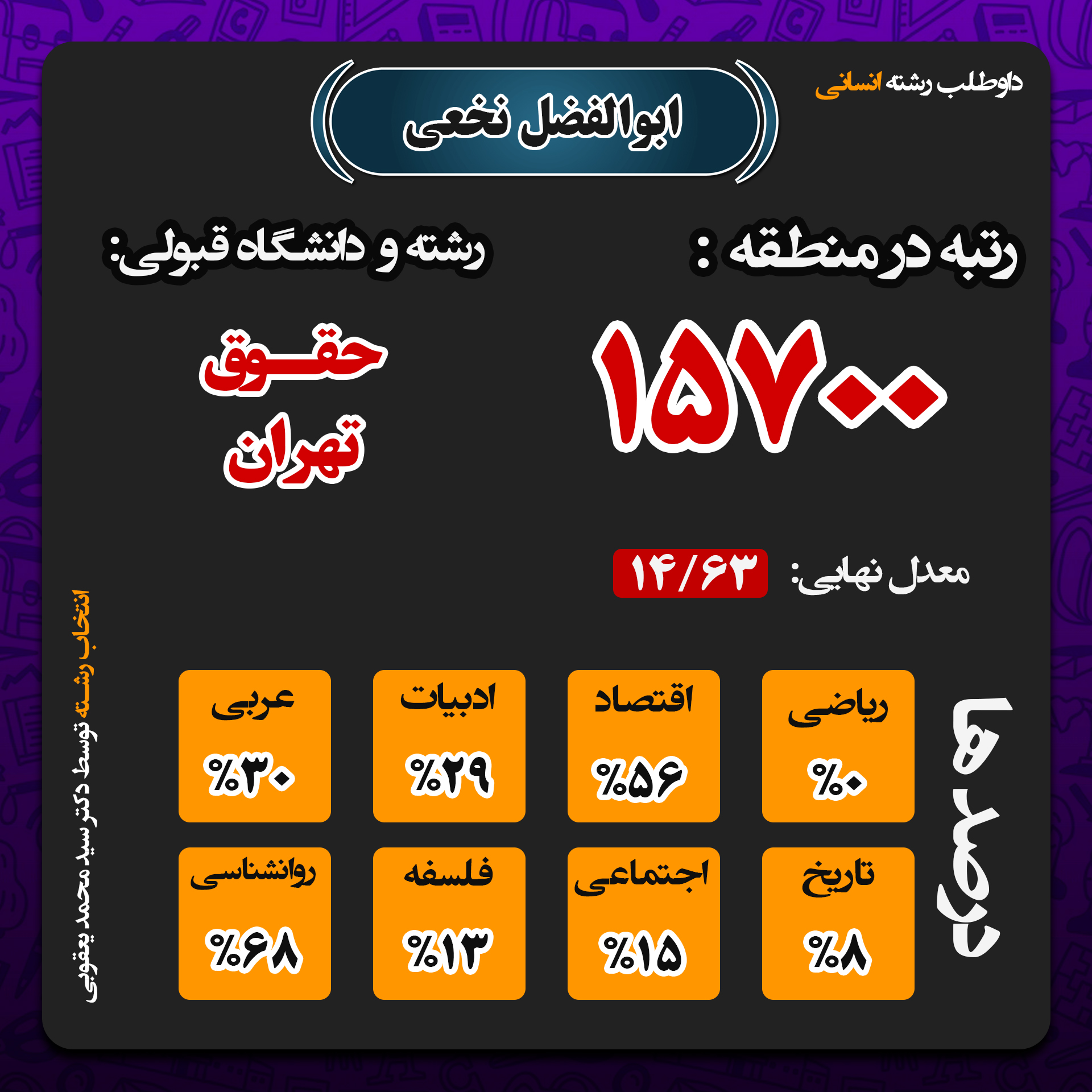 صفحه اول - ابوالفضل نخعی