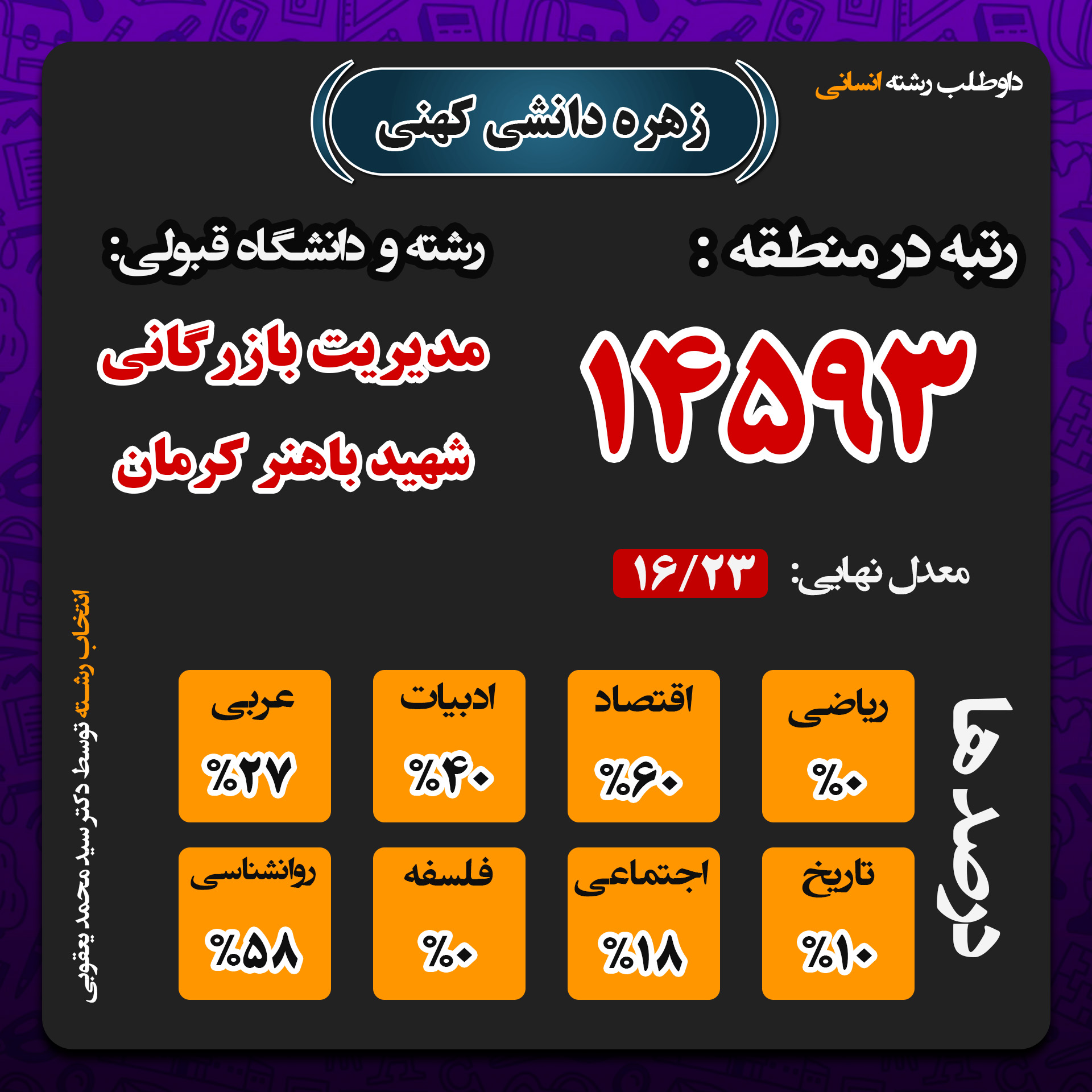 صفحه اول - زهره دانشی کهنی