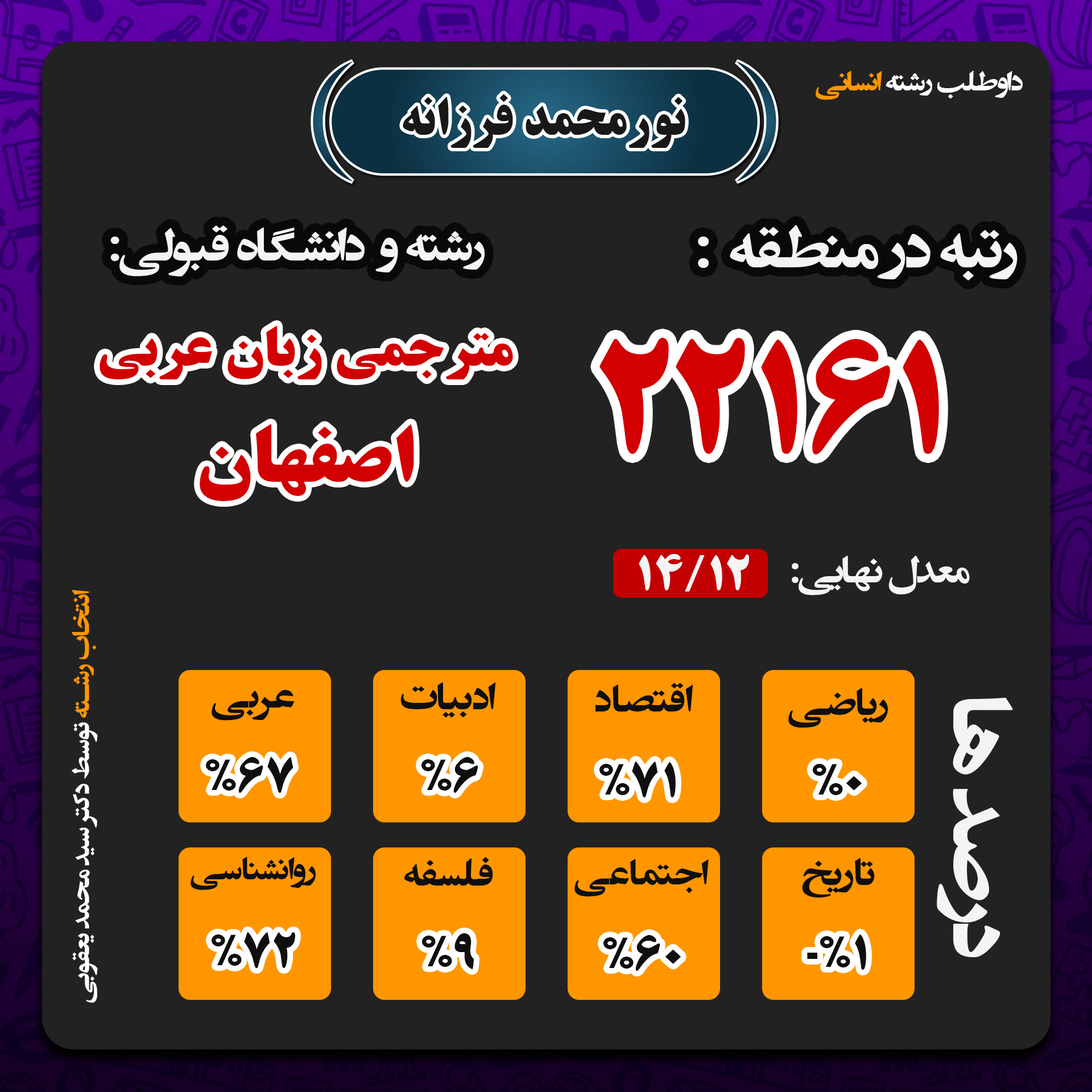 صفحه اول - فرزانه نورمحمد