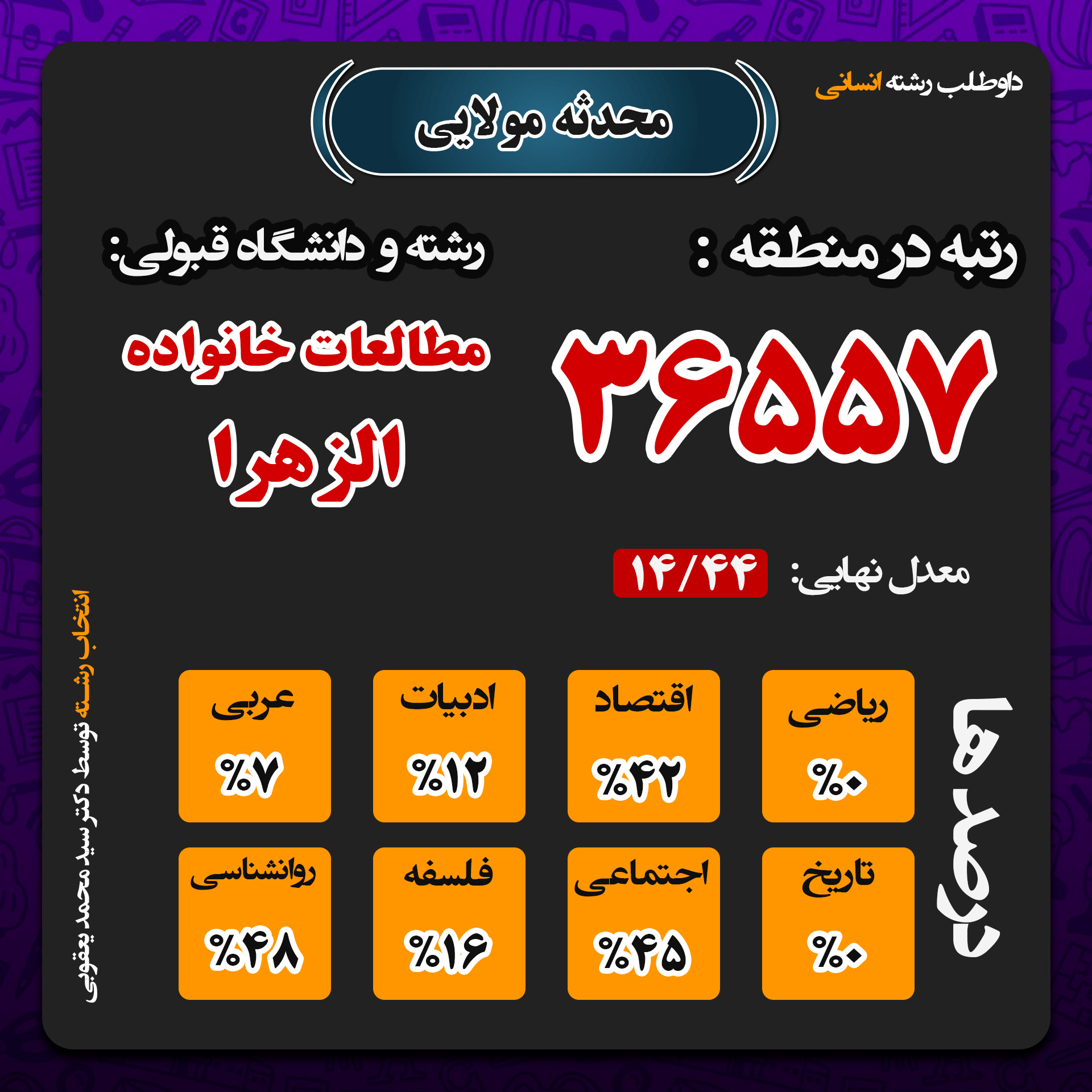 صفحه اول - محدثه مولایی