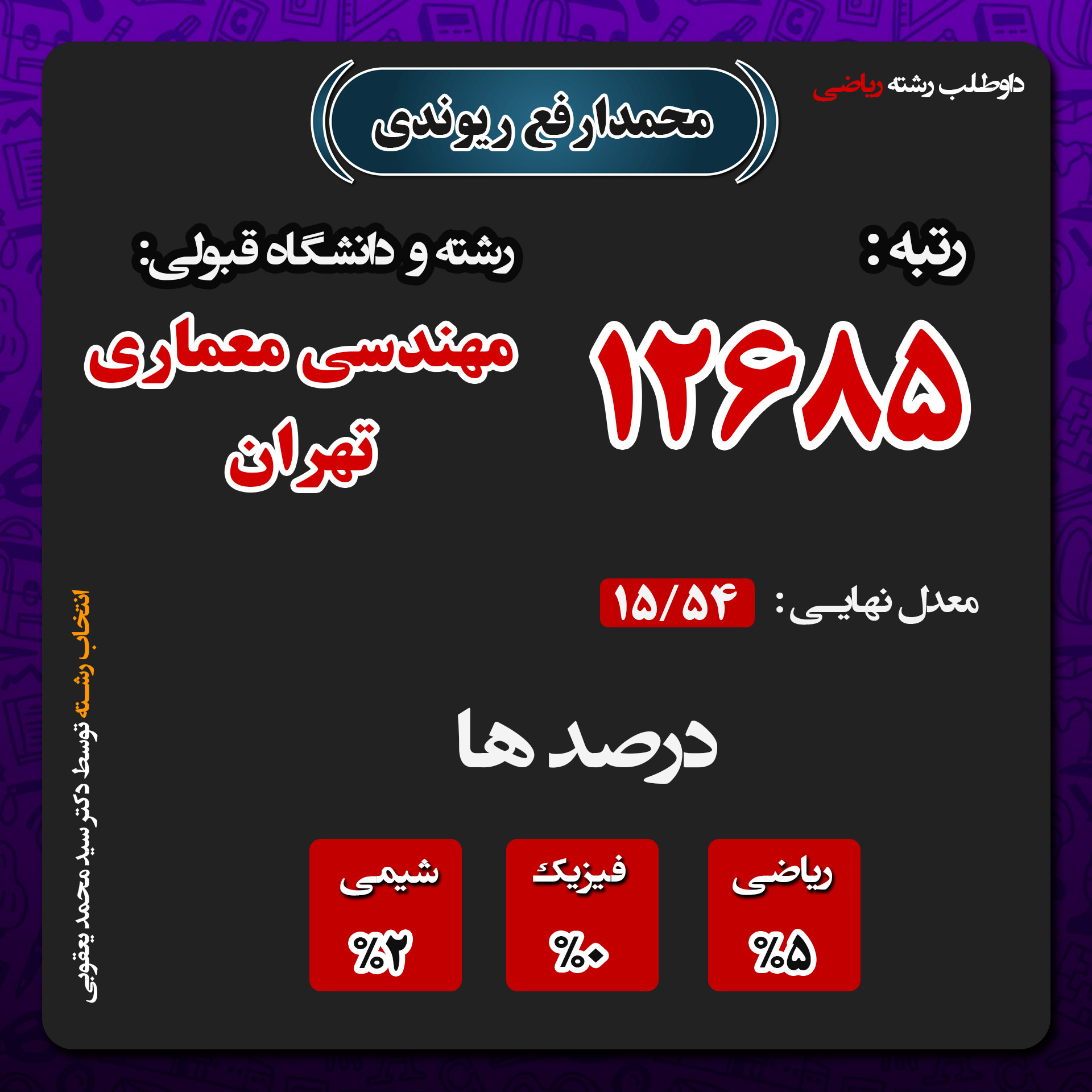 صفحه اول - محمد ارفع ریوندی