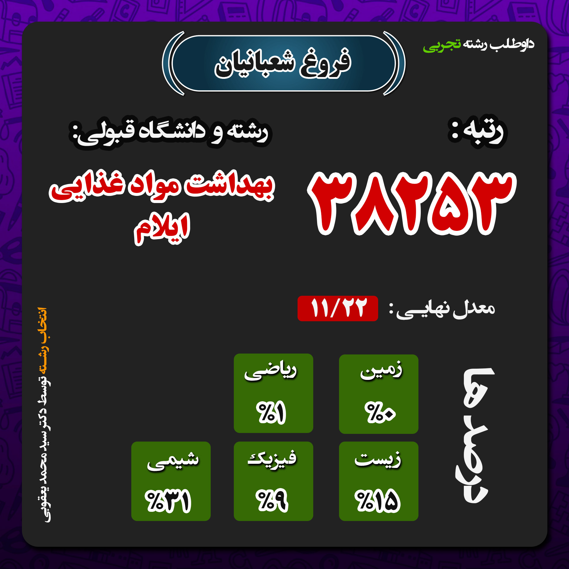 صفحه اول - فروغ شعبانیان