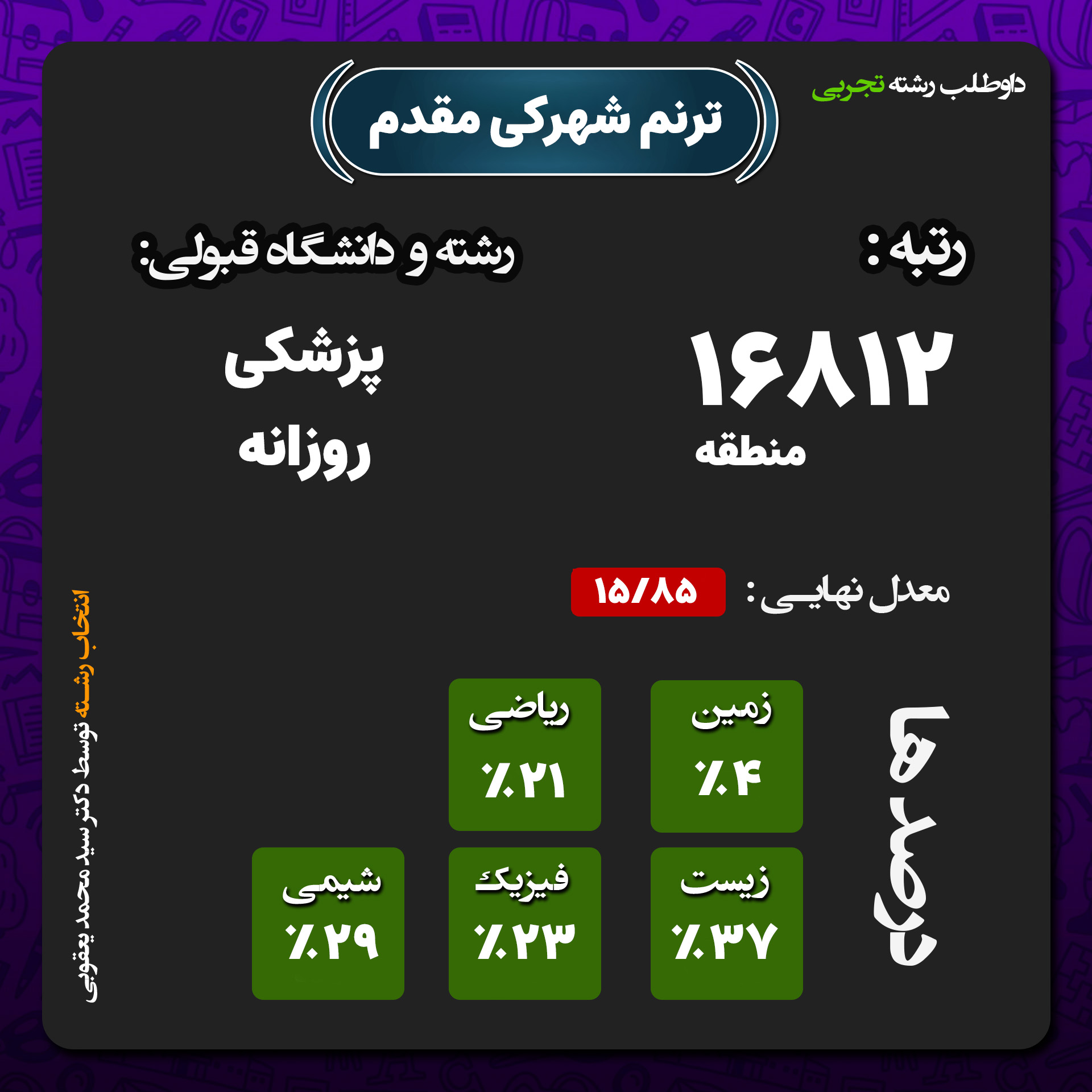 کارنامه ترنم شهرکی مقدم