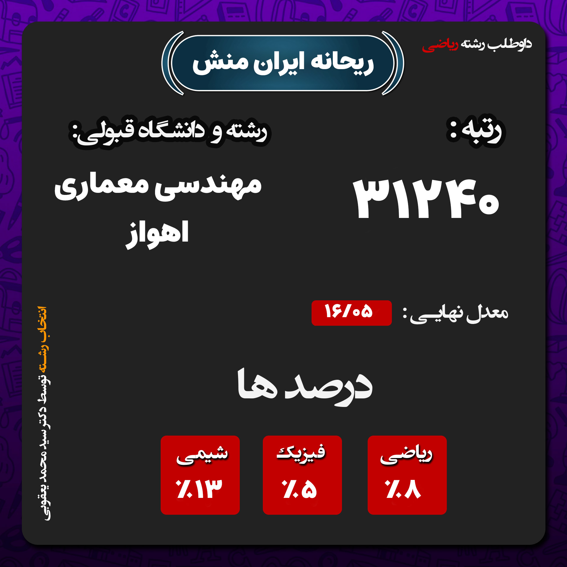 کارنامه ریحانه ایران منش