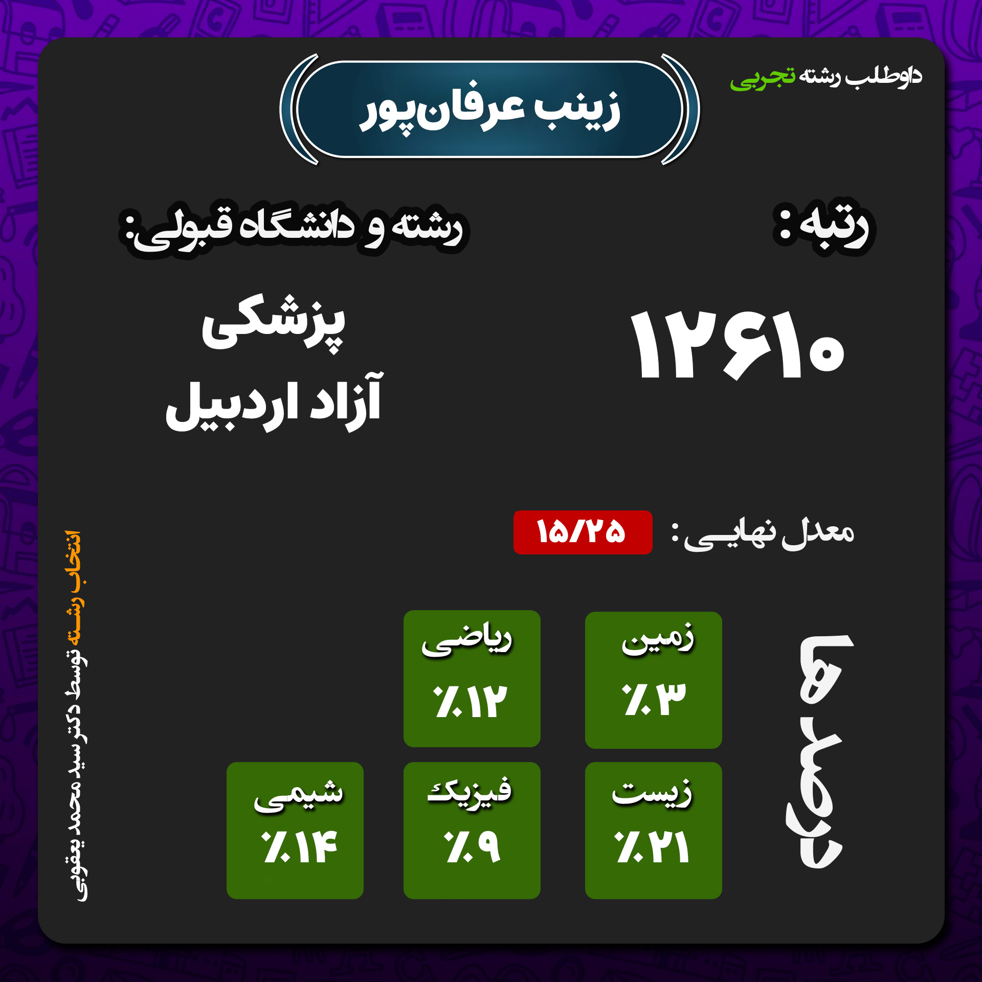 کارنامه زینب عرفان پور