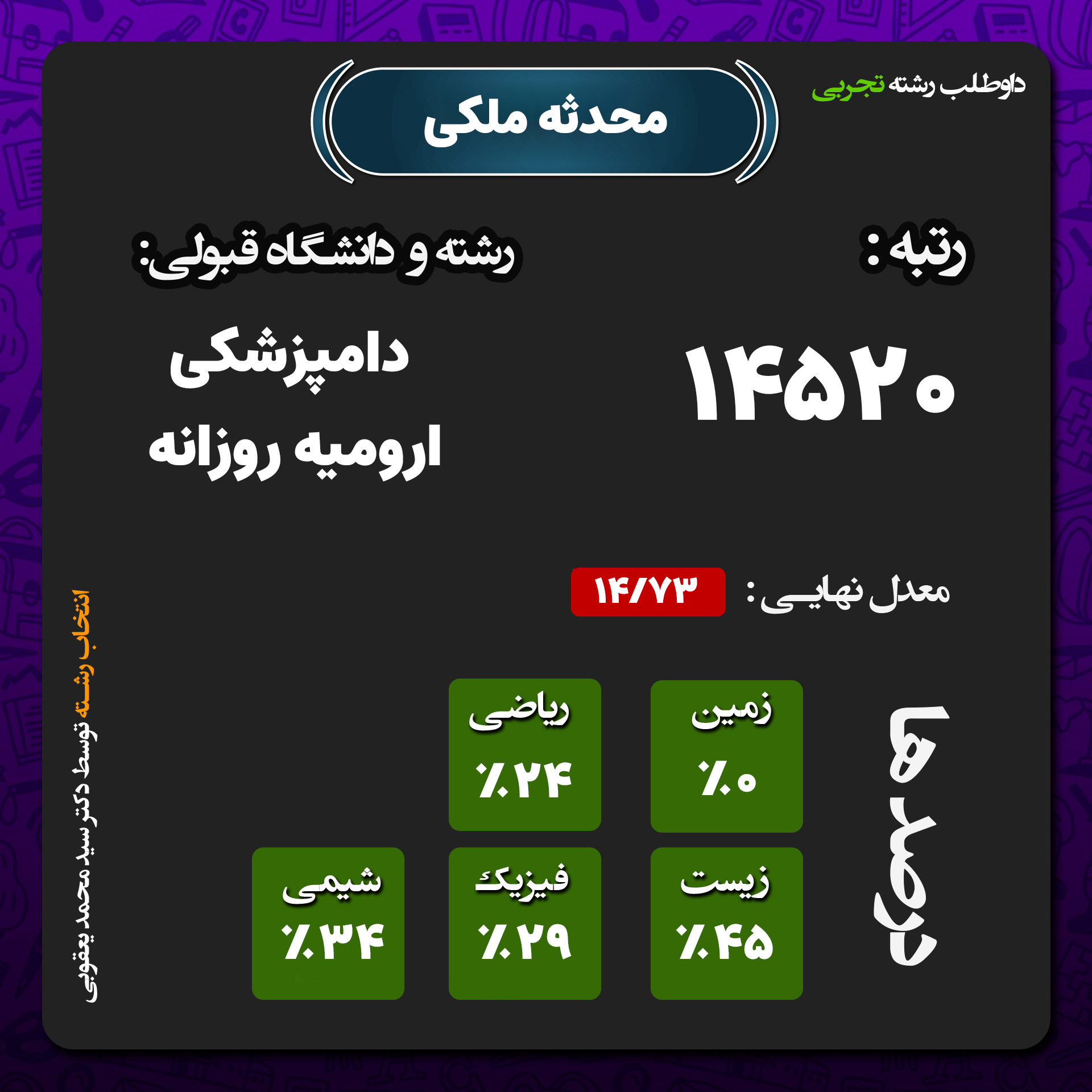 کارنامه محدثه ملکی