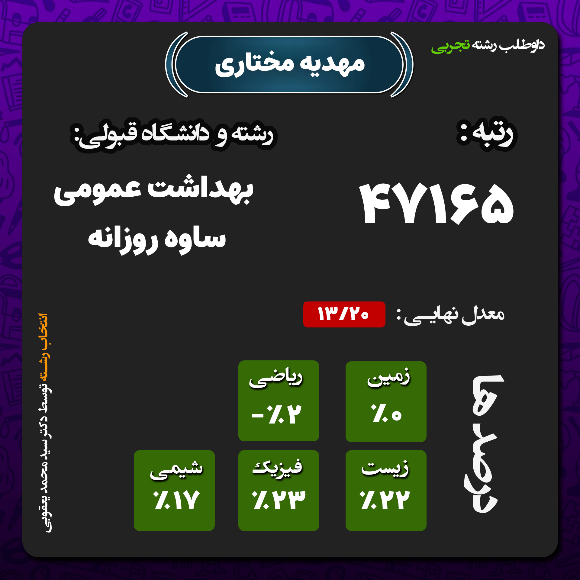 کارنامه مهدیه مختاری